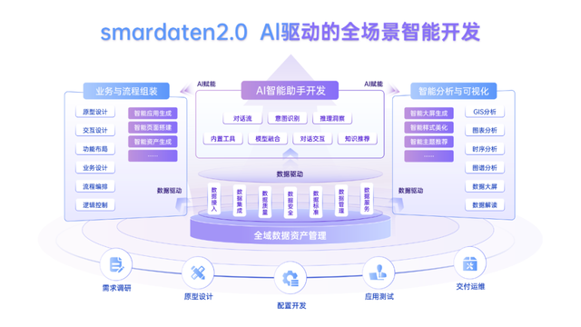 AI驱动全场景开发，数睿数据开启数智平权新时代