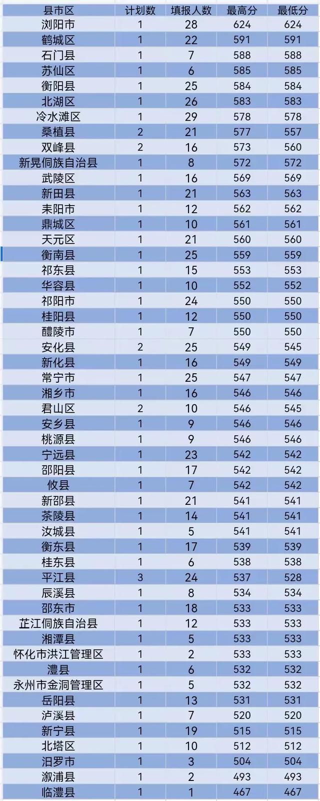 湖南农林水特岗报考攻略：分数、计划、流程全解析