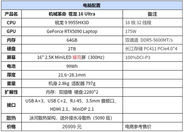 重定“最强”｜锐龙9 9955HX3D助机械革命苍龙16 Ultra突破性能边界