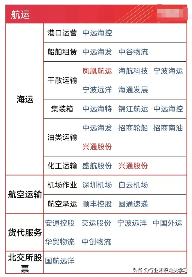 值得珍藏：AI应用核心+科特估+半导体产业+军工+航运+赛道龙头等