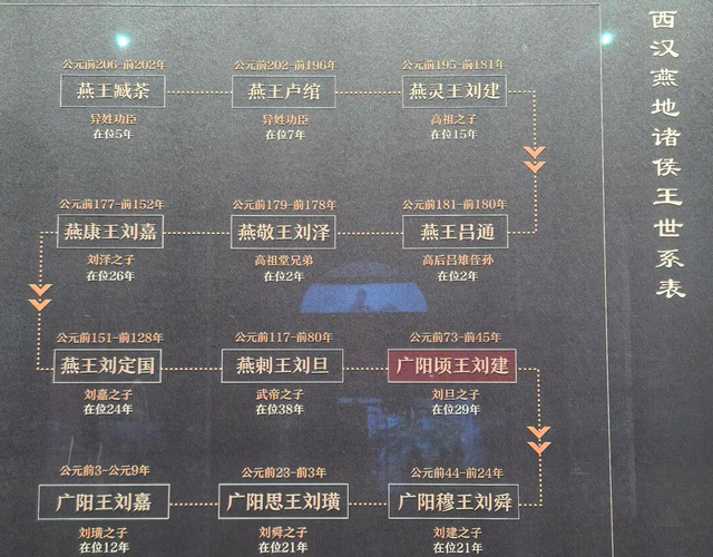 博物FUN | 亲睹“黄肠题凑”，探秘帝都汉韵