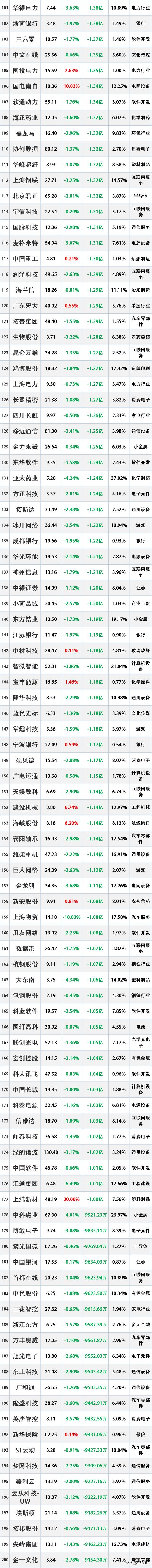 这些股明天危险，7月22主力已经“大幅卖出”这些股