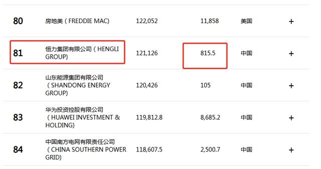 民企500强，京东榜首、华为第四！最赚的排第六，利润超前三总和