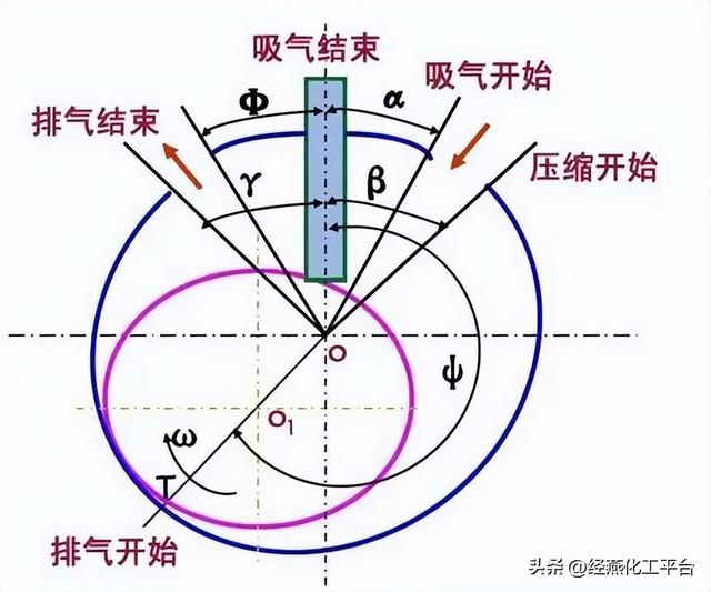 干货分享 | 五种压缩机优缺点：一篇看懂全面解析
