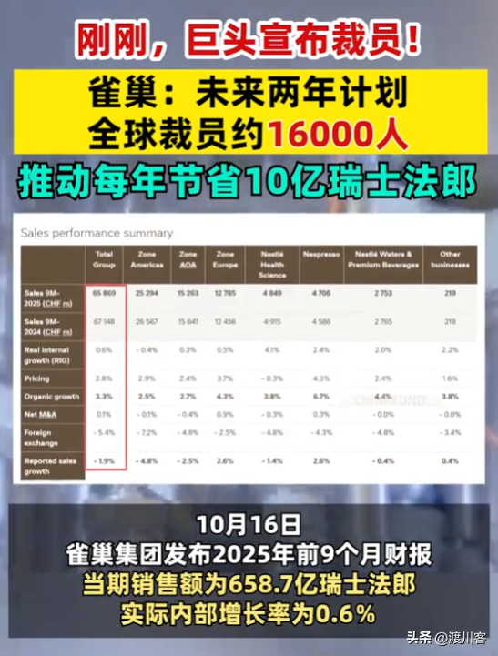 AI抢工作！企业巨头开始大裁员，规模惊人，哪些岗位不会被替代？