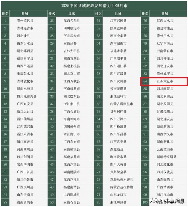 全国百强！苏州这些地方上榜...