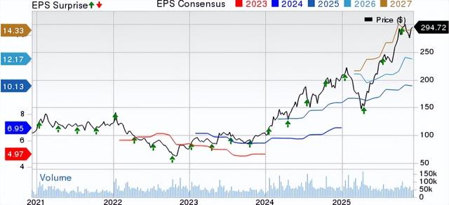 纳斯达克：ASML和台积电的未来判断，哪家半导体巨头更有上涨潜力
