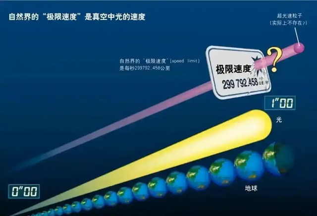 光的速度可达每秒 30 万公里，到底依靠什么动力达到光速的？