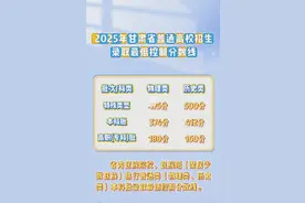 2025甘肃高考分数线发布！物理/历史类4分段择校策略图片
