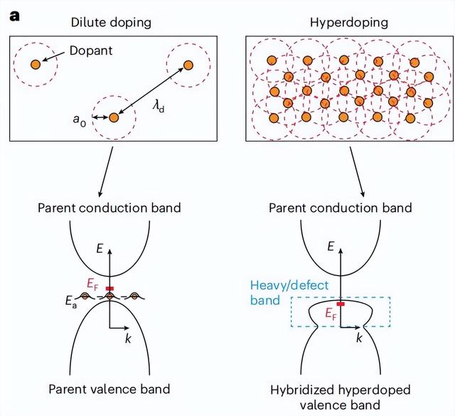 从不可能到现实，研究人员在锗中实现超导性，量子技术迎来新突破