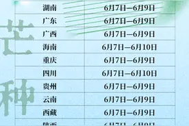 2025全国各省市高考时间表图片