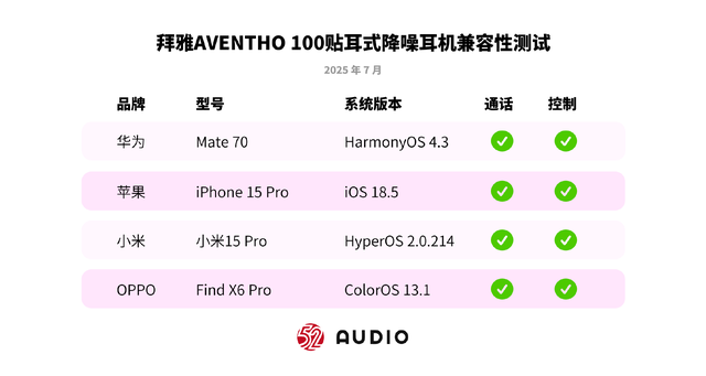 评测｜拜雅AVENTHO 100贴耳式降噪耳机 QQ音乐臻品音质认证