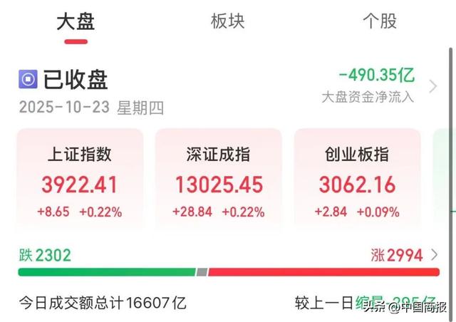 深圳国企改革概念板块爆发
