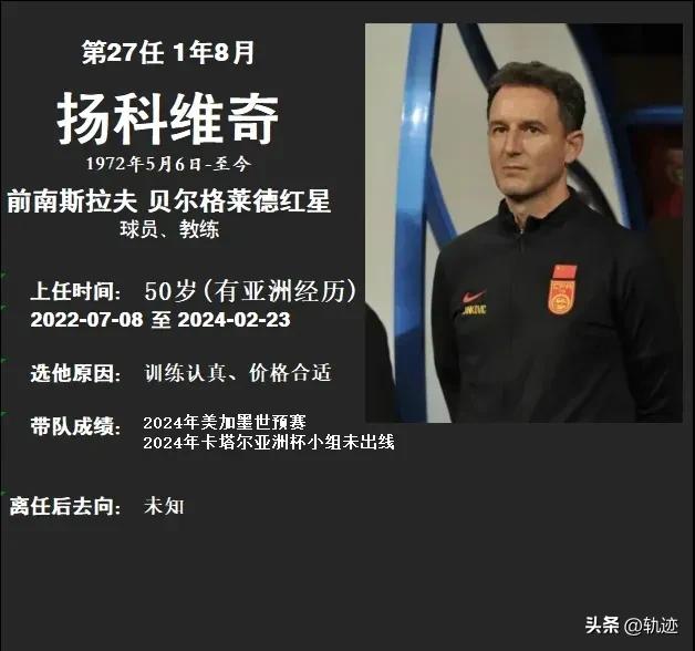 最全中国男足历届主教练图鉴