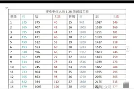 解读全国事业编基础工资图片