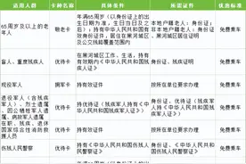 黑河城区符合条件的居民可办理公交优惠乘车卡图片