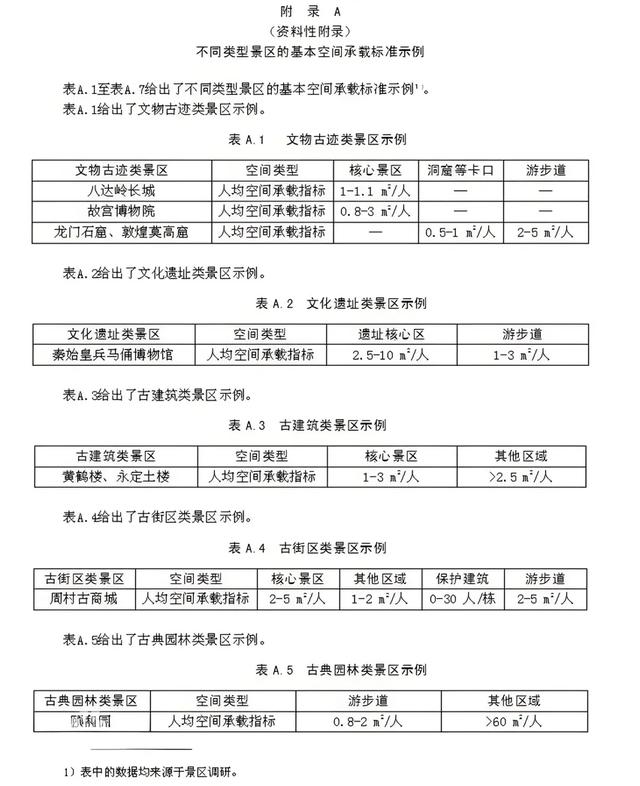 景区需要什么样的预约机制？