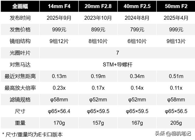 仅售999元！唯卓仕Air系列9/2.8与14/4上手体验