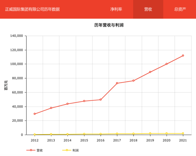 第二个“恒大”出现了！年收入超6000亿，这下许家印可不孤单了