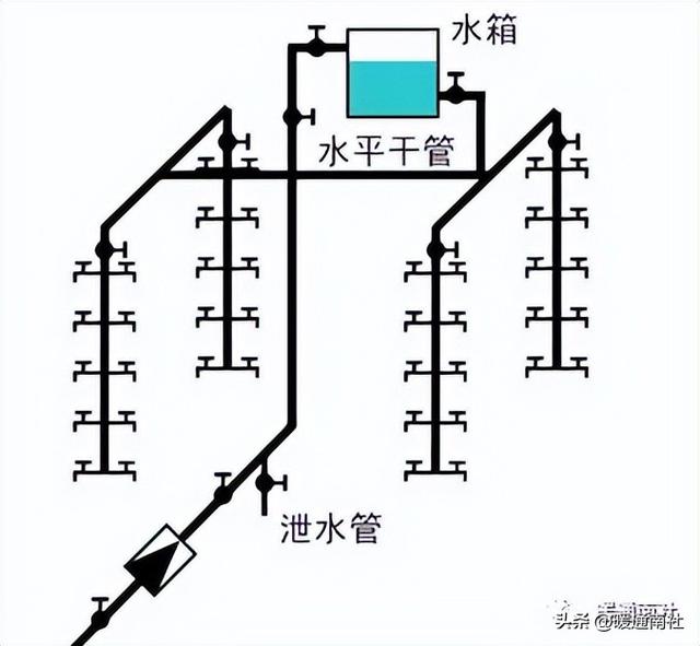 给水排水设备设施的维护
