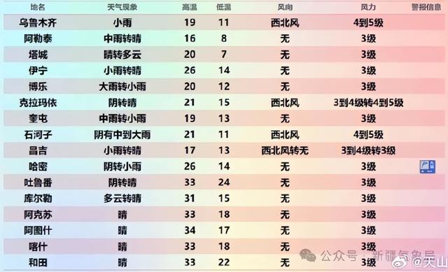新疆9月15日资讯