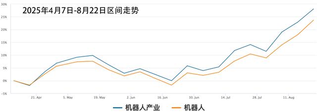 “科技牛”行情主线中有哪些滞涨方向