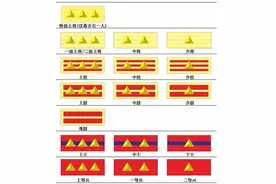 民国时期的上将一览，将军县之首居然是它！图片