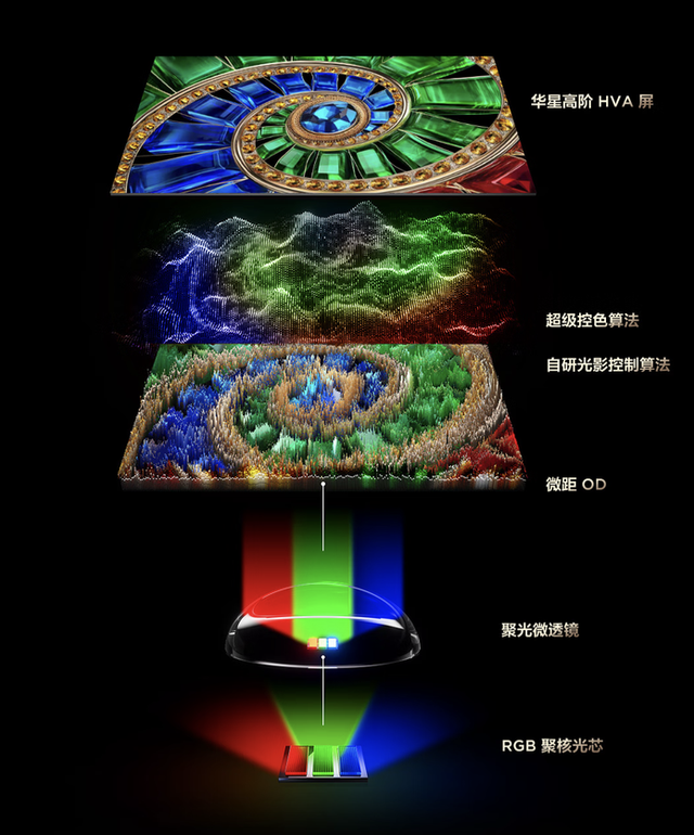 万元内 RGB-Mini LED 怎么选？TCL Q9M 就是参考答案