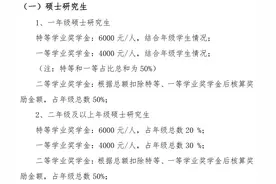 研究生奖学金100%覆盖的院校！图片