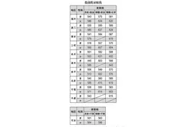 福建警察学院2024年在福建省录取分数线图片