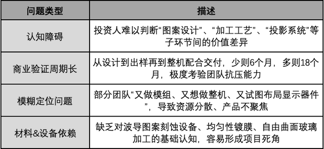 AI硬件革命中的“视觉卡点”：当光学模组走到台前