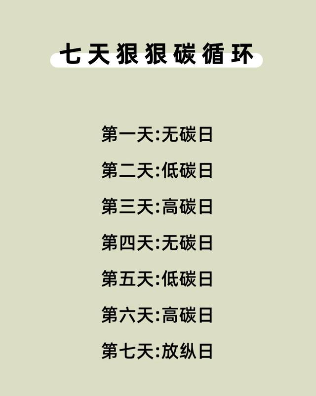 两周“瘦出骨感”！跟着吃就对了