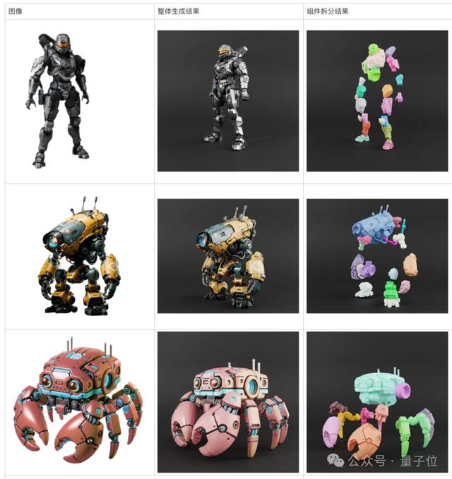 业界首个高质量原生3D组件生成模型来了！来自腾讯混元团队
