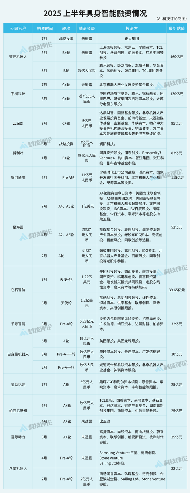 外卖大战熄火，刘强东和美团王兴杀入新战场