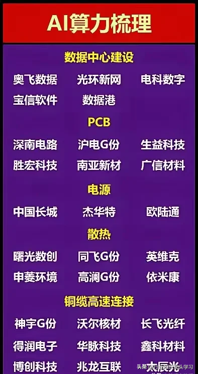 值得珍藏：算力+创新药+十大科技+机器人+有色金属+数据要素+AI