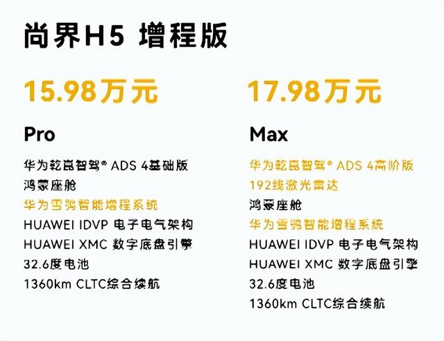 20万以下的鸿蒙智行有威力吗
