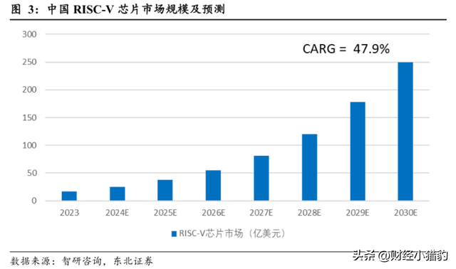 突发，深夜大消息！国产芯片，周一要启动？空仓满仓看来（附股）
