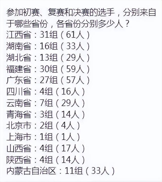 决赛燃爆全场！高手云集铜鼓，精彩值拉满