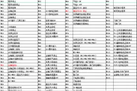 常见的加工中心G代码M代码，记不住真的很头疼图片