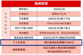 最后几天！抓紧今年个人养老金抵税的最后窗口图片