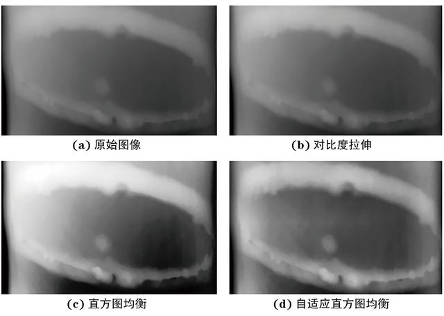 分享：复杂噪声干扰下的压力管道环焊缝X射线图像优化方法