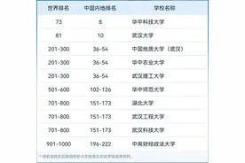 排名公布！10所在汉高校上榜图片