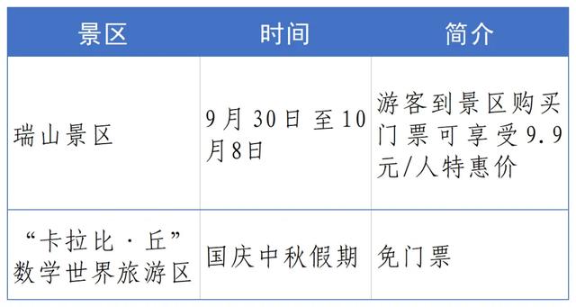景区门票折扣、消费券满减...快来领取假期福利!