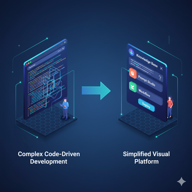 AI 知识库的“三国杀”：从 LangChain 的深度到 Dify/Coze 的易用性