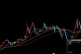 通达信公式【一阳穿三线】 主图/选股图片