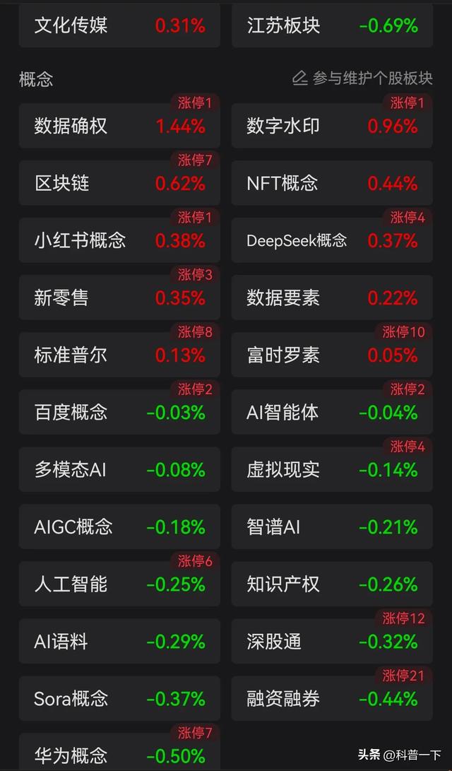 每天一股～视觉中国