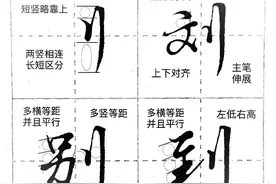 行楷800系列之（偏旁部首在字中角色和位置）图片