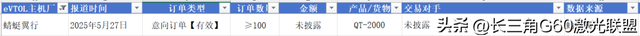 国内EVTOL主机厂累计订单情况