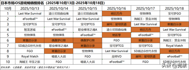 逆水寒手游将关闭OPPO渠道服；黑神话悟空去年赚了90个亿