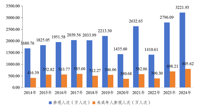广西壮族自治区2024年文化和旅游发展情况分析报告